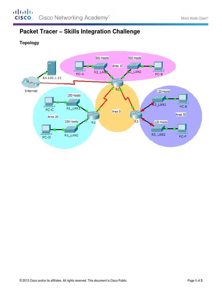 10.4.1.1 packet tracer answers