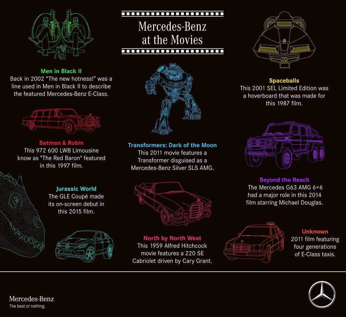 100 pics star cars answers