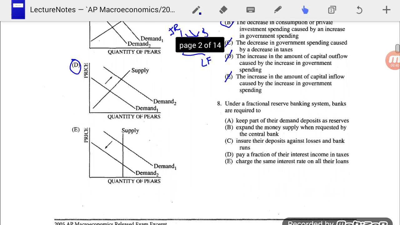 1995 ap macroeconomics exam answers