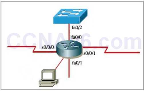 200 125 exam questions and answers