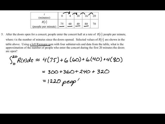 2008 ap calculus bc practice exam multiple choice answers