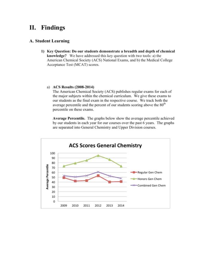 2012 acs organic chemistry exam answers