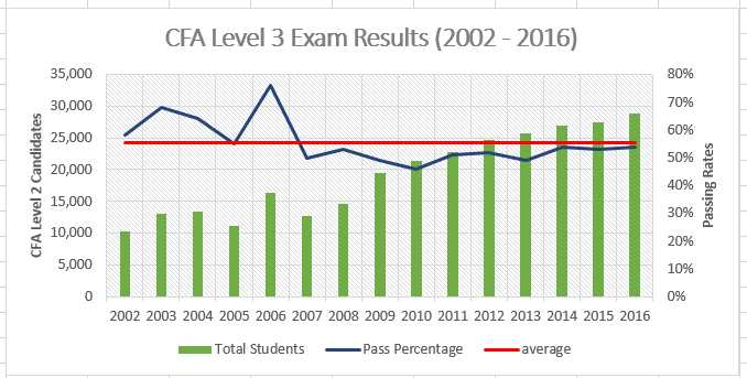 2012 cfa level 3 exam answers