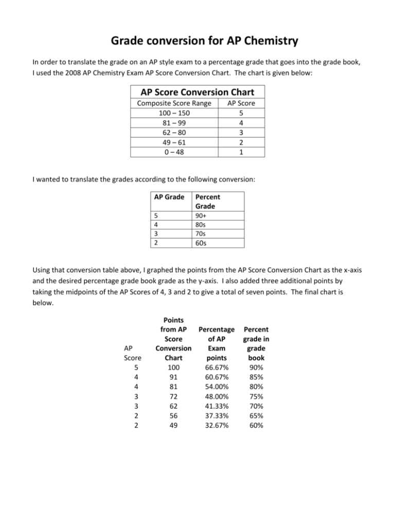 2013 ap chemistry practice exam answers