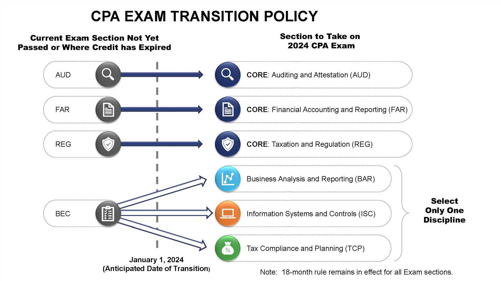 2025 cpa exam dates