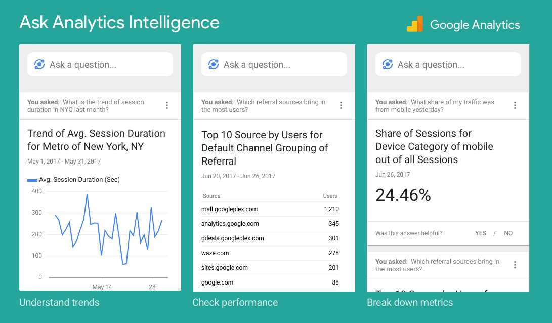 google analytics exam questions and answers