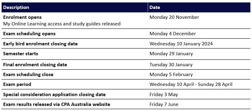 2025 cpa exam dates