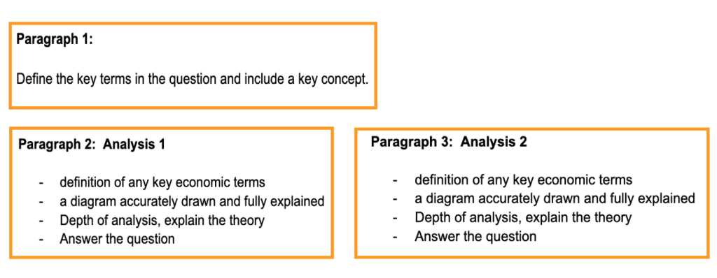 ib exam answer