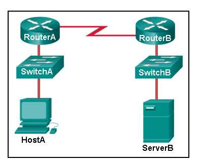 ccna module 10 13 exam answers