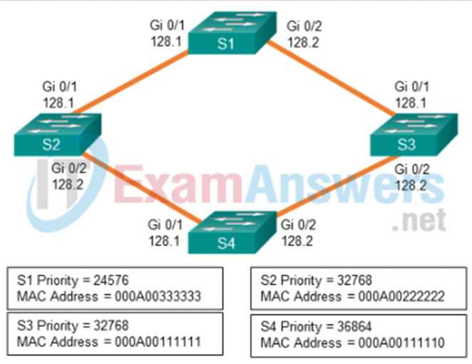 ccnp v8 exam answers