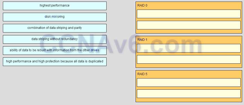 cisco it essentials chapter 1 exam answers