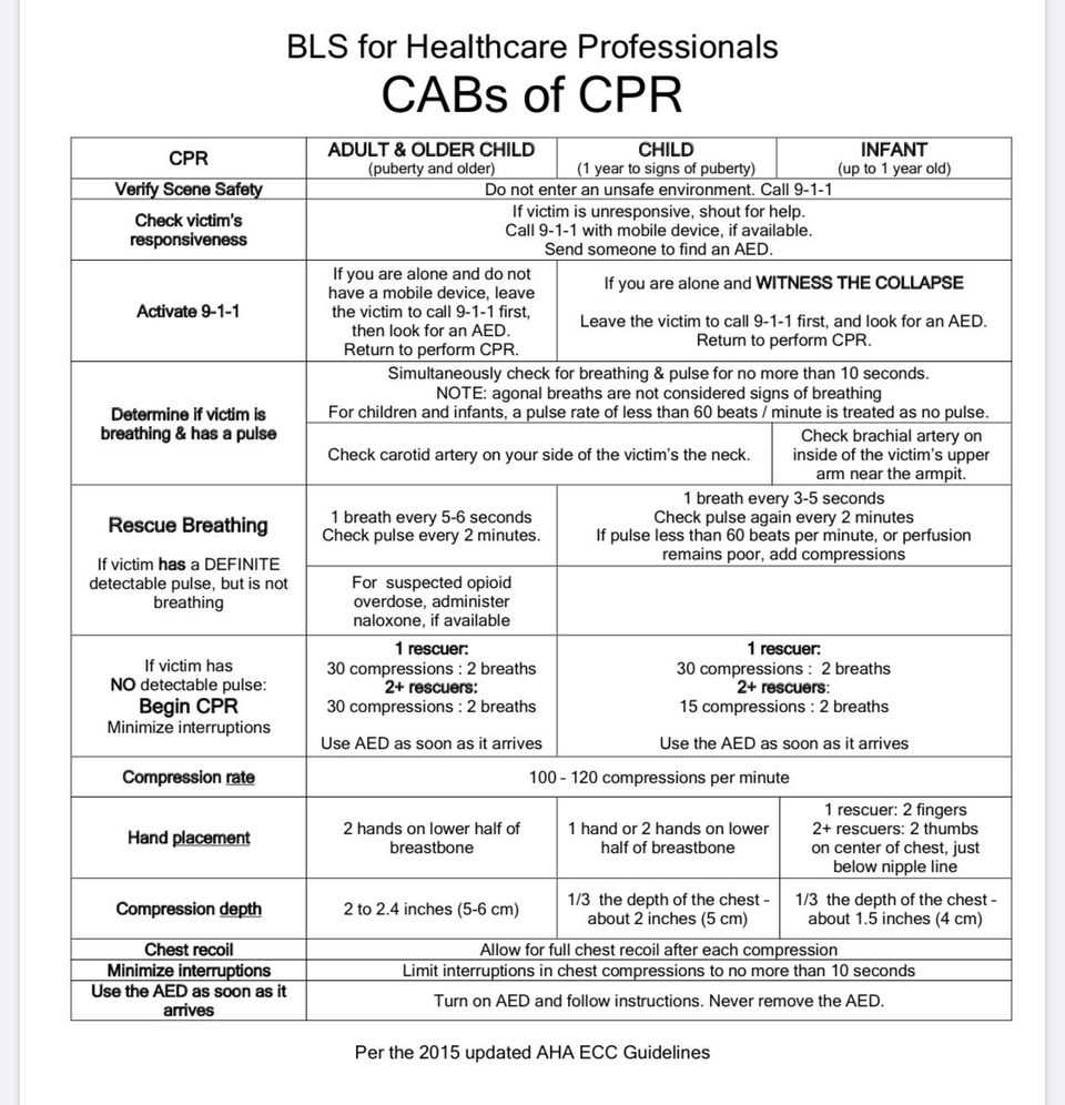 bls instructor exam answers