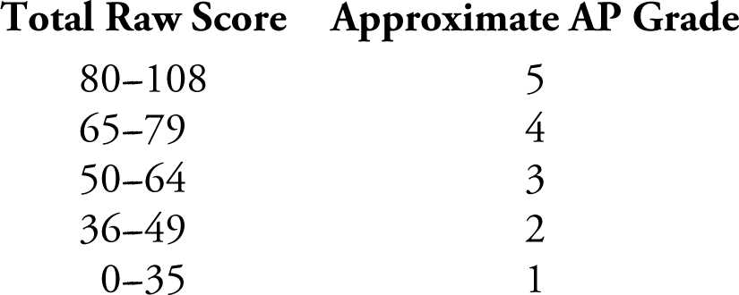 ap calc ab past exams