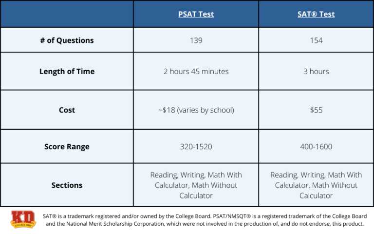 psat math practice test answers