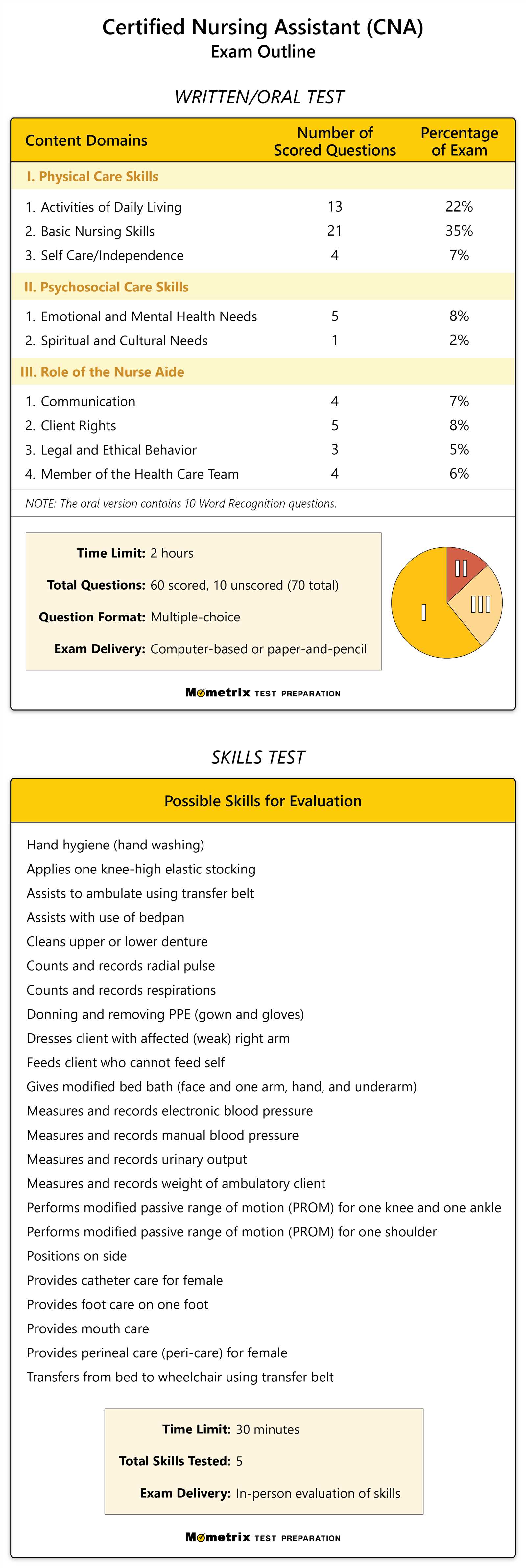 cna competency exam answers