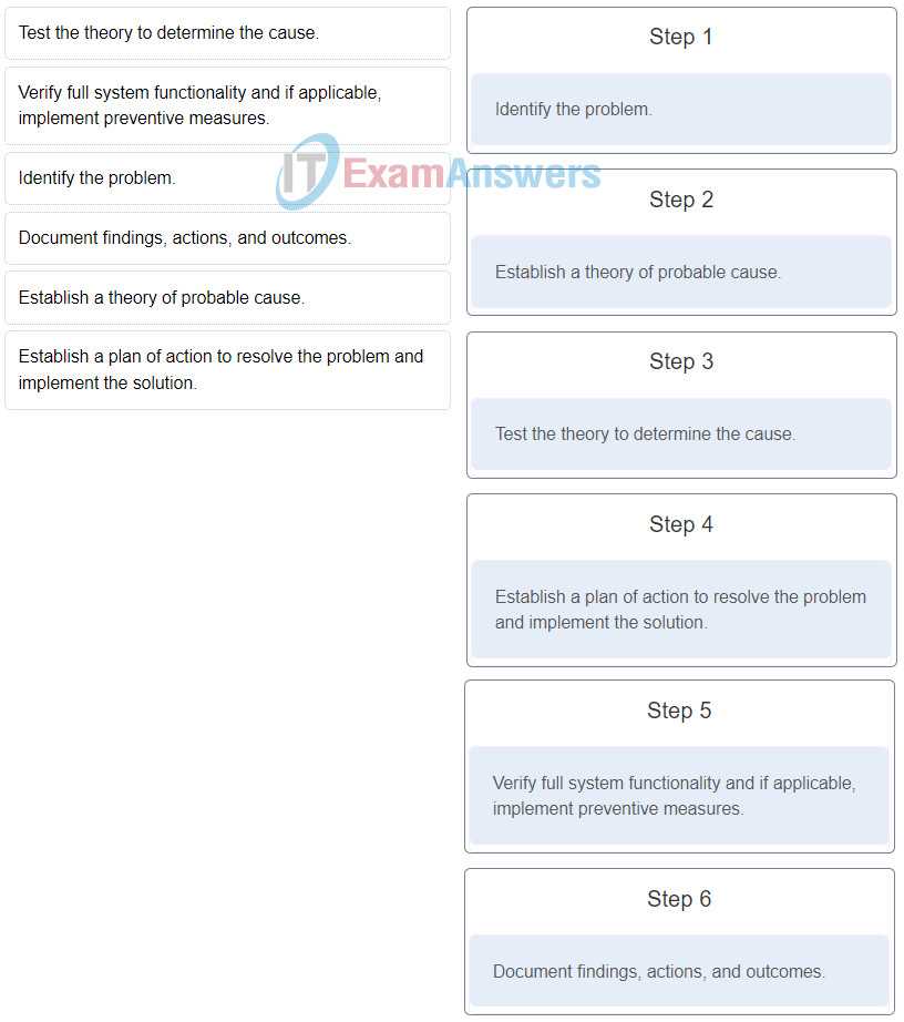 cisco it essentials practice final exam answers