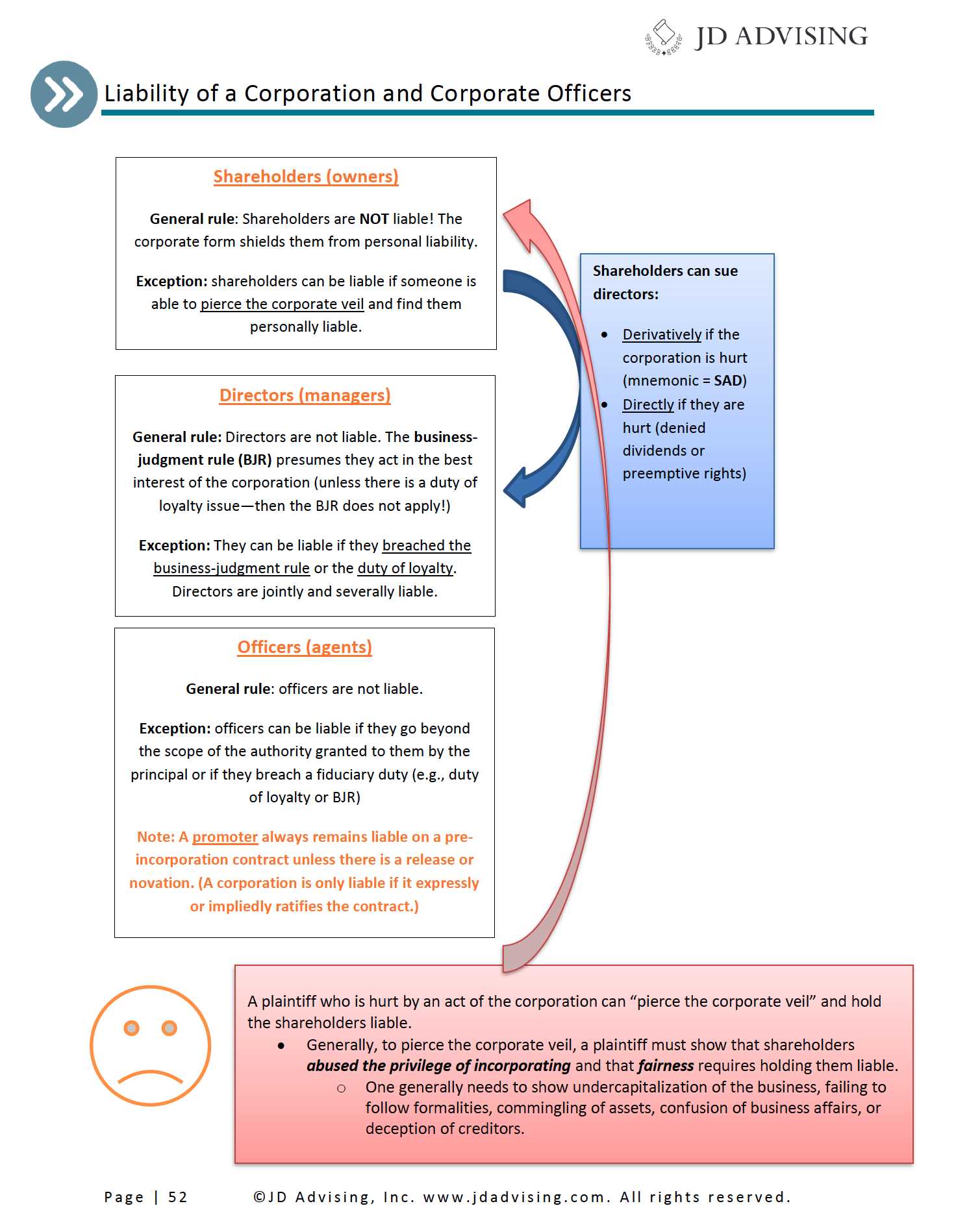 law school exam answer database