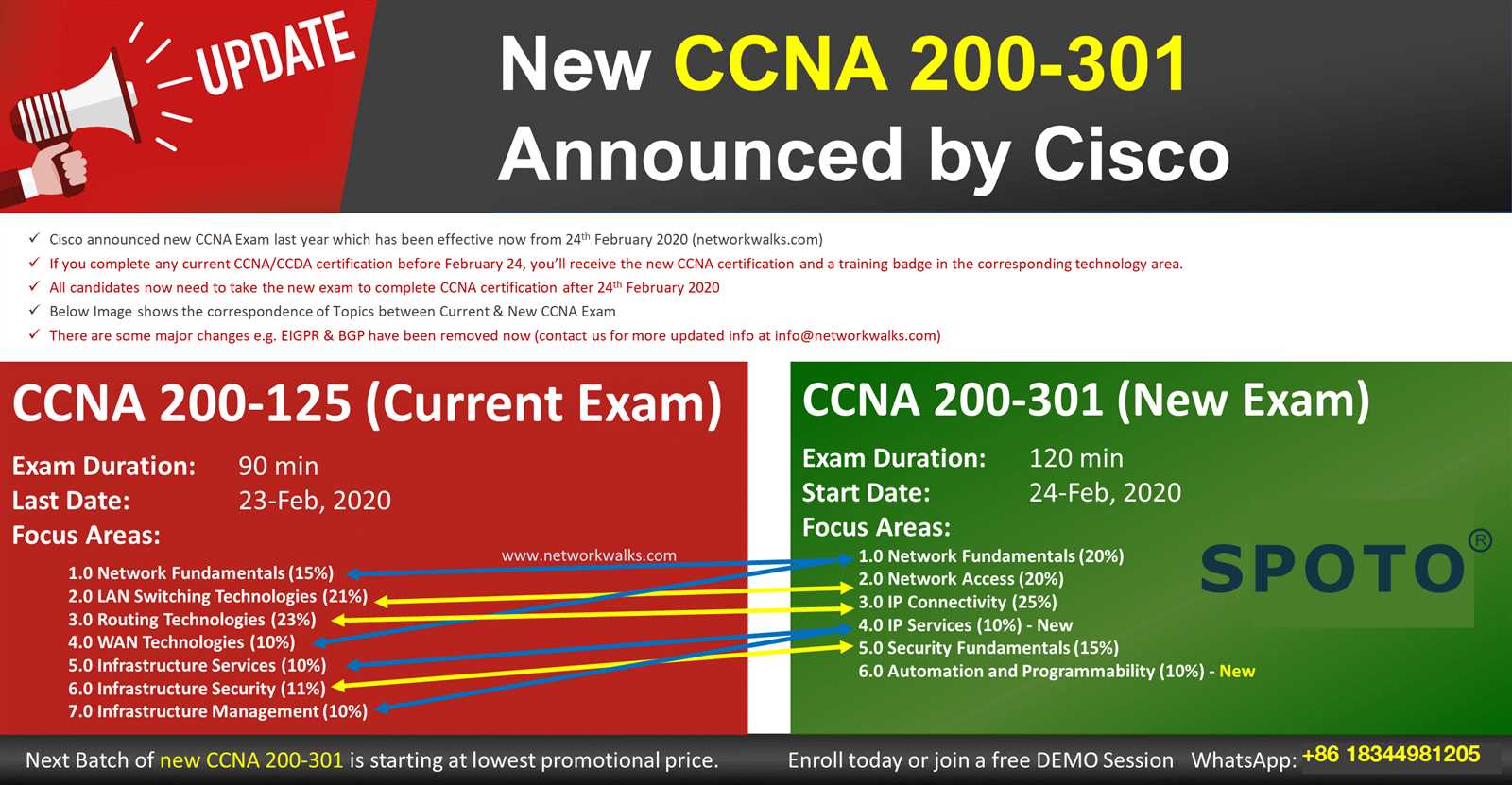 200 125 exam questions and answers