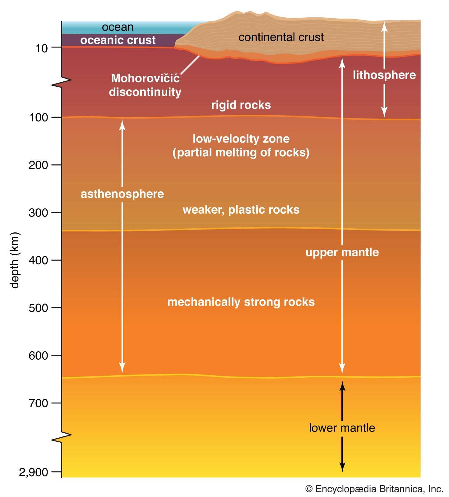 a model of three faults answer key