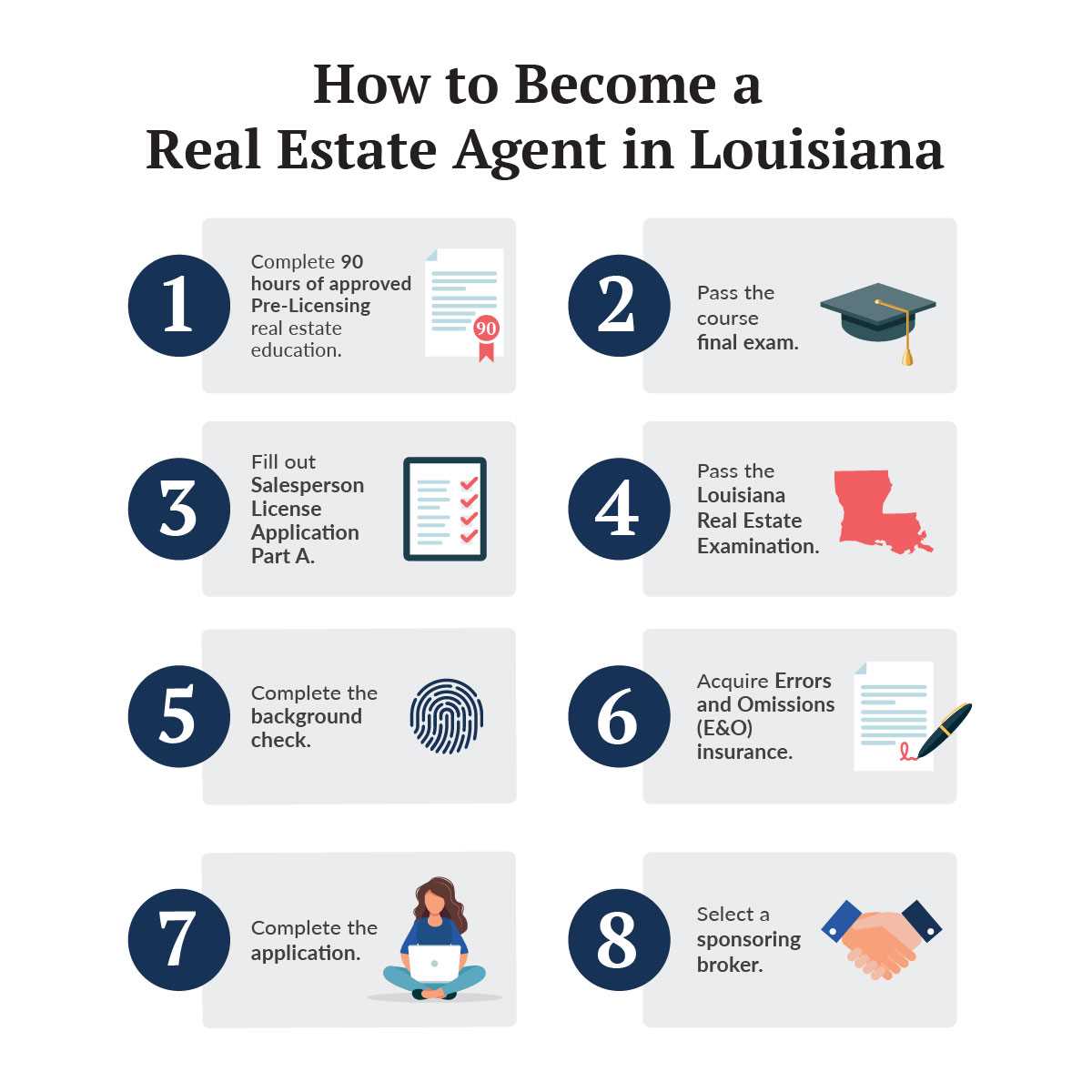 louisiana real estate exam prep