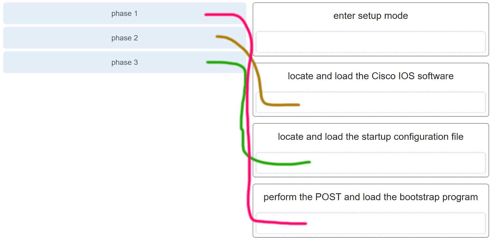 ccna 2 v7 final exam answers