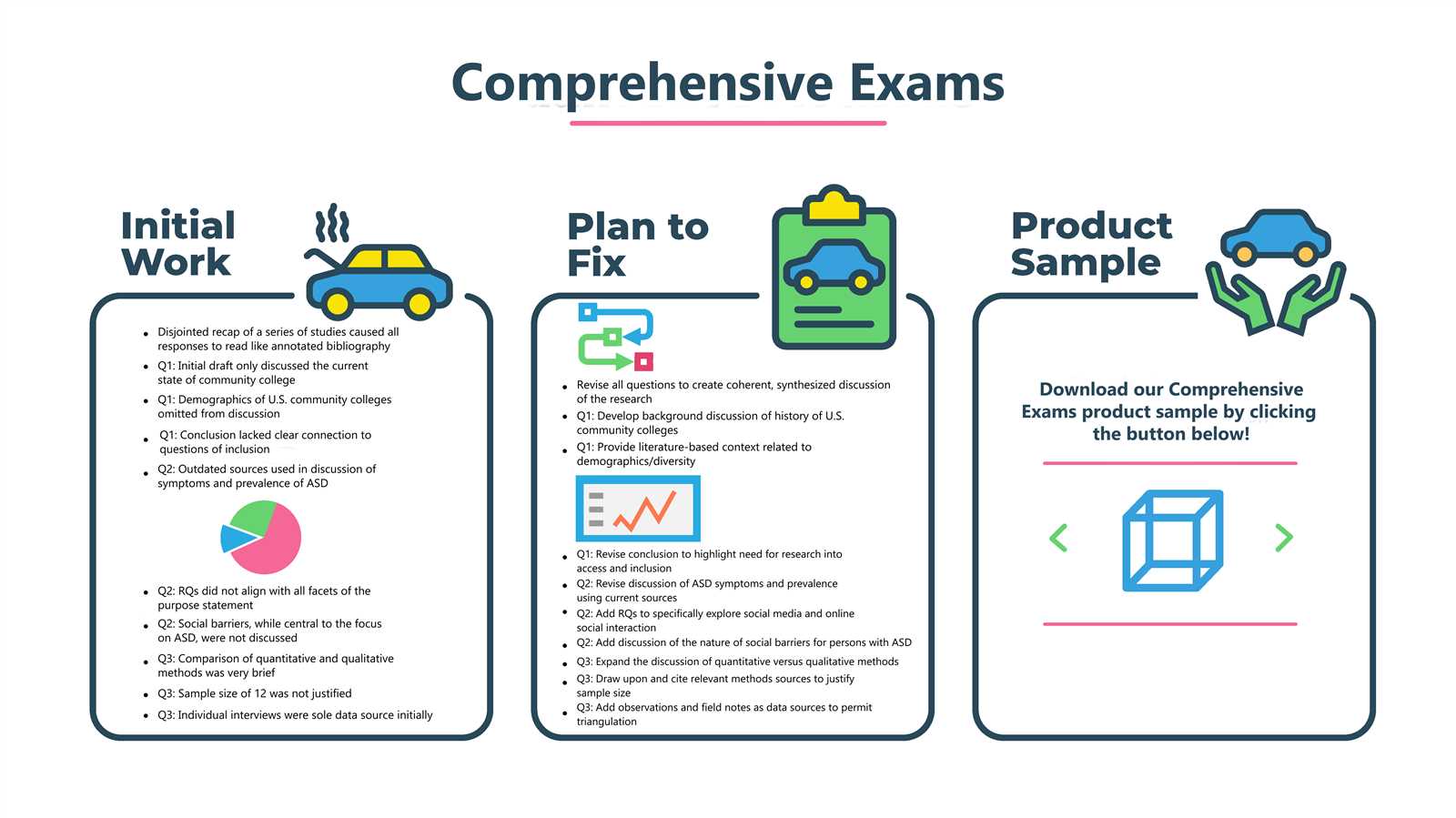 sample comprehensive exam answers