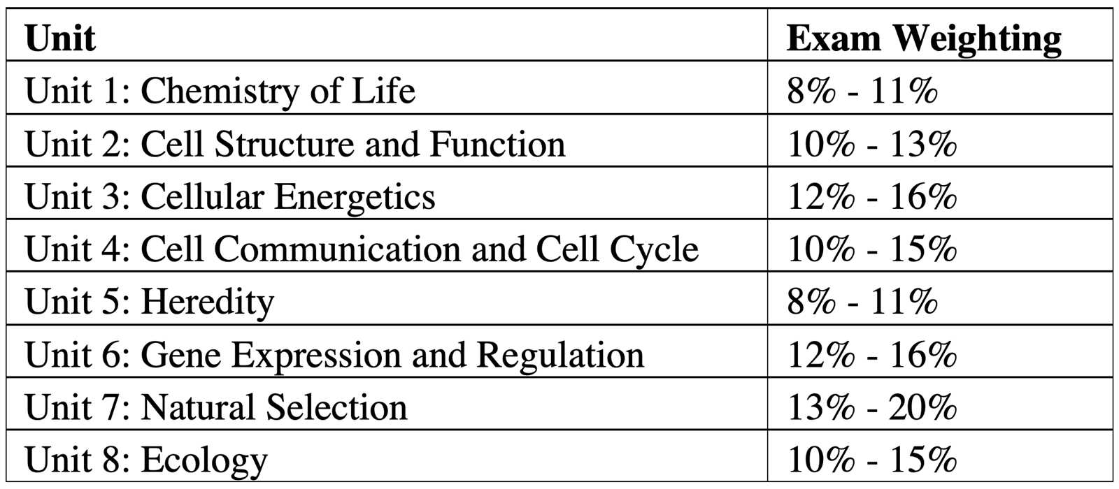 2025 ap chem frq answers