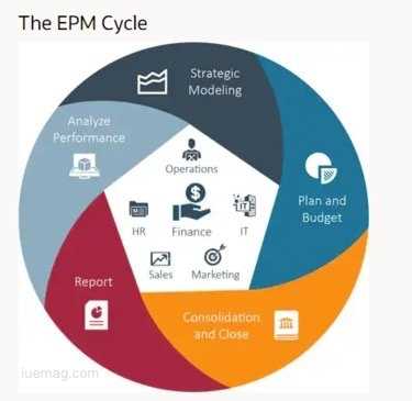 oracle cloud data management 2025 foundations associate exam answers