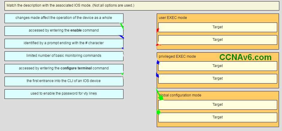 ccna final exam answers