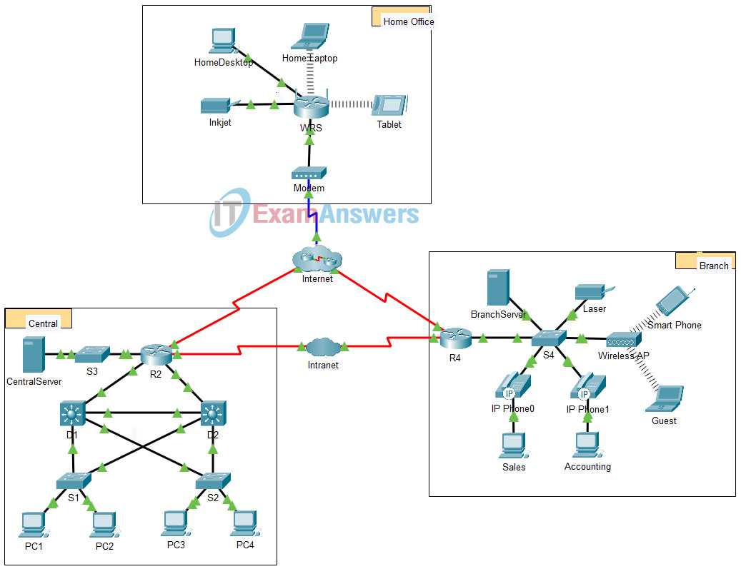 10.4.1.1 packet tracer answers