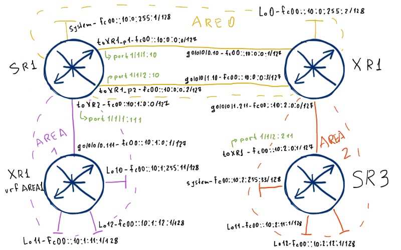 lab   configuring multiarea ospfv2 answers