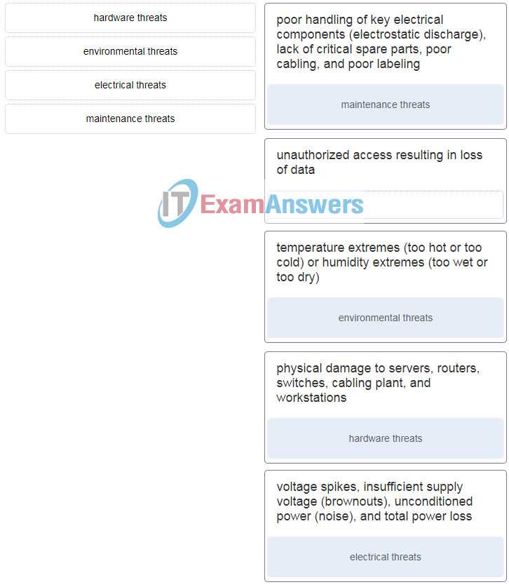 cisco 1 final exam answers