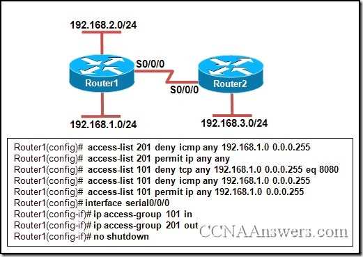 ccna final exam answers