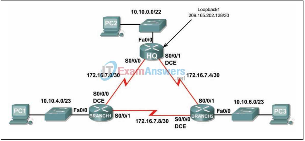 scan practice skills exam ospf   pt