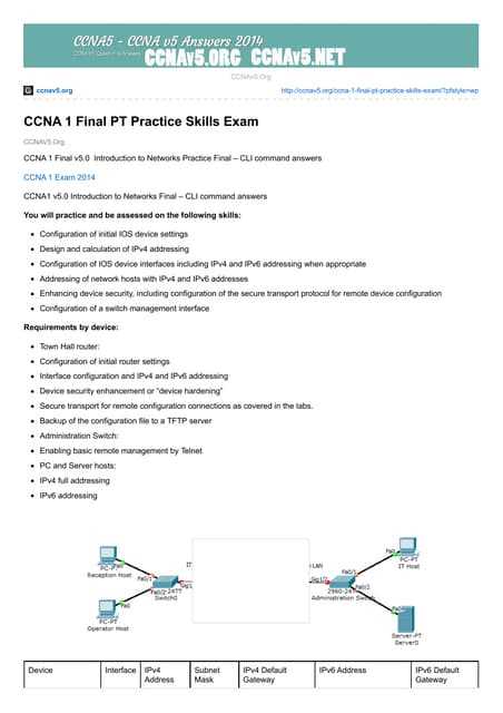 ccna hands on skills exam