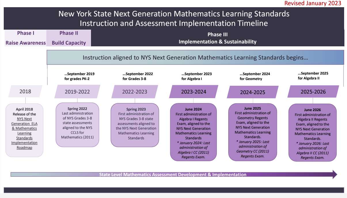 algebra regents 2025 answers