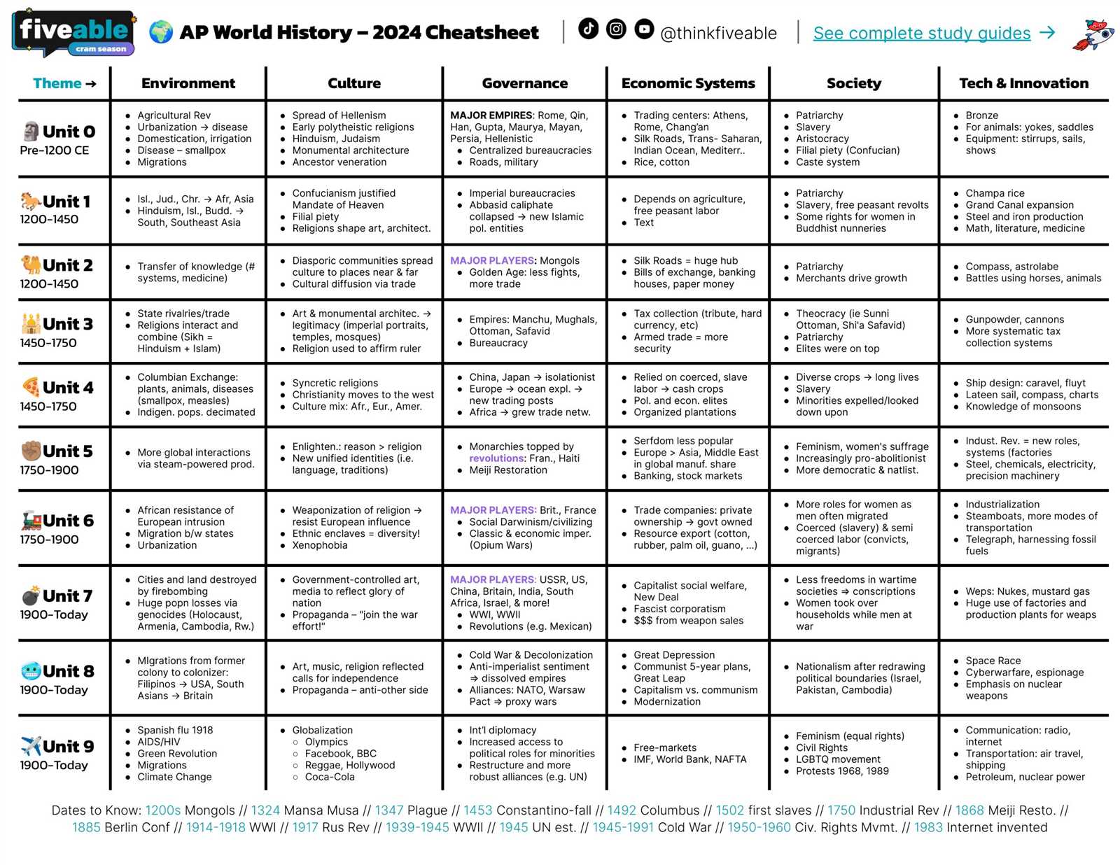 ap world history 2025 exam answers