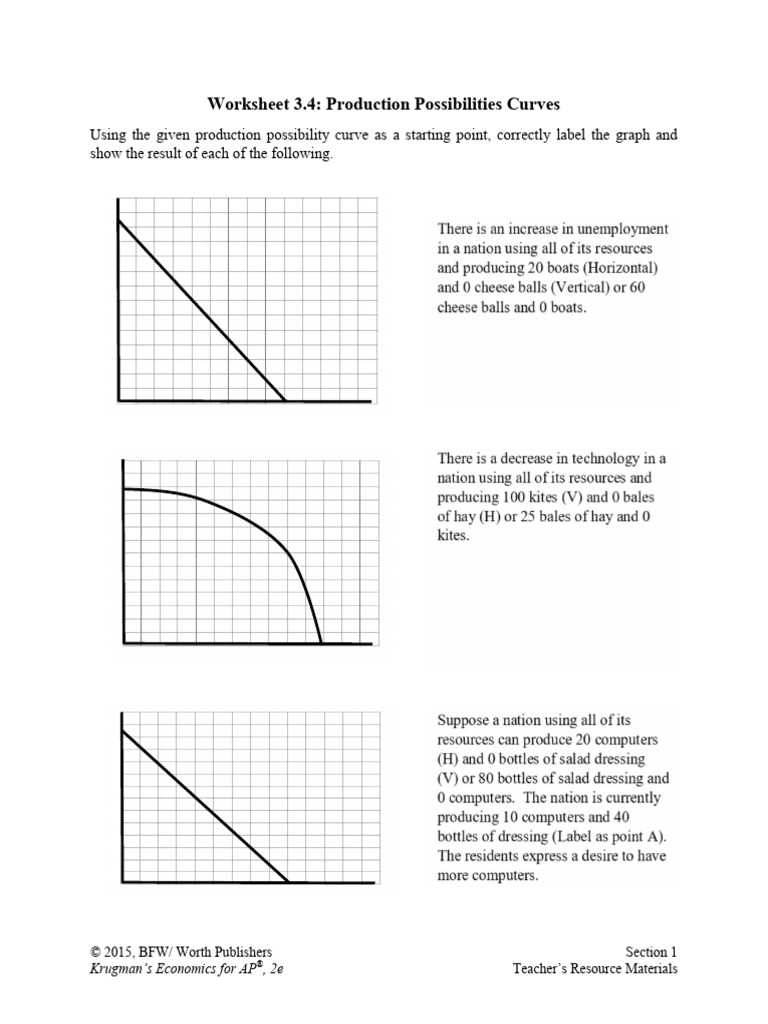 krugmans economics for ap answers