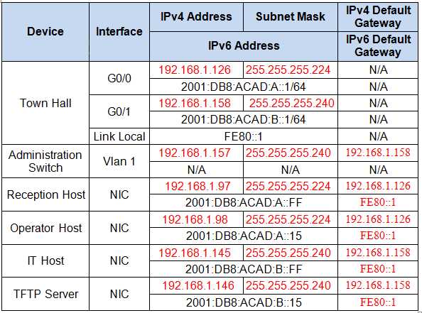 cisco practice final exam answers