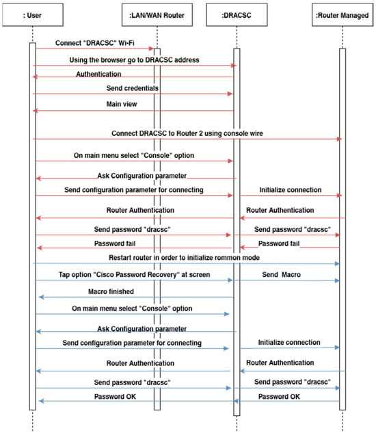 4.07 module four exam