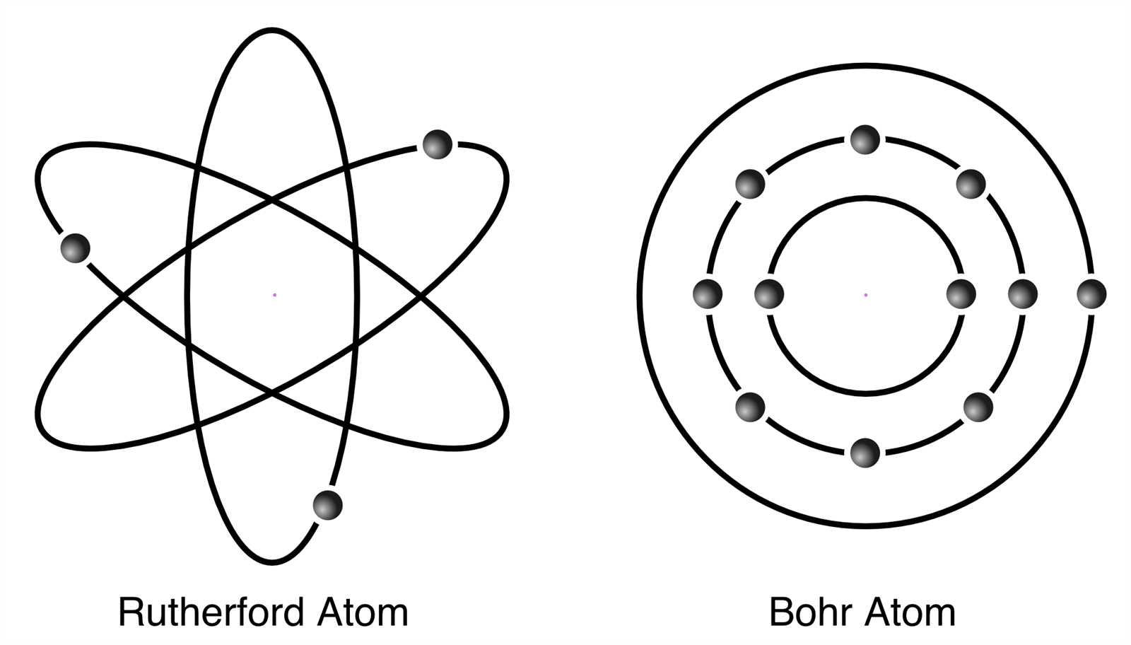 5.1 models of the atom answers