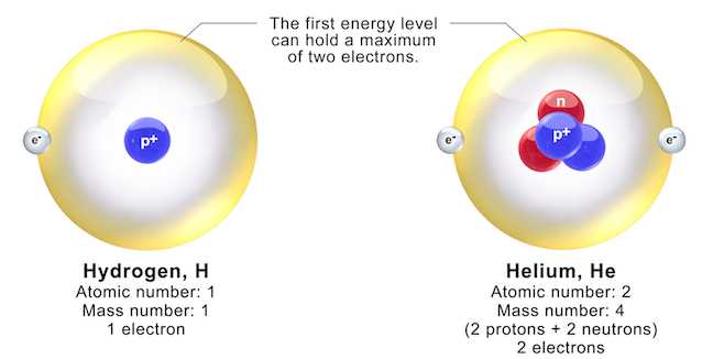 5.1 models of the atom answers