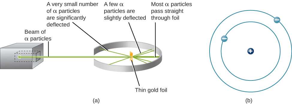 5.1 models of the atom answers