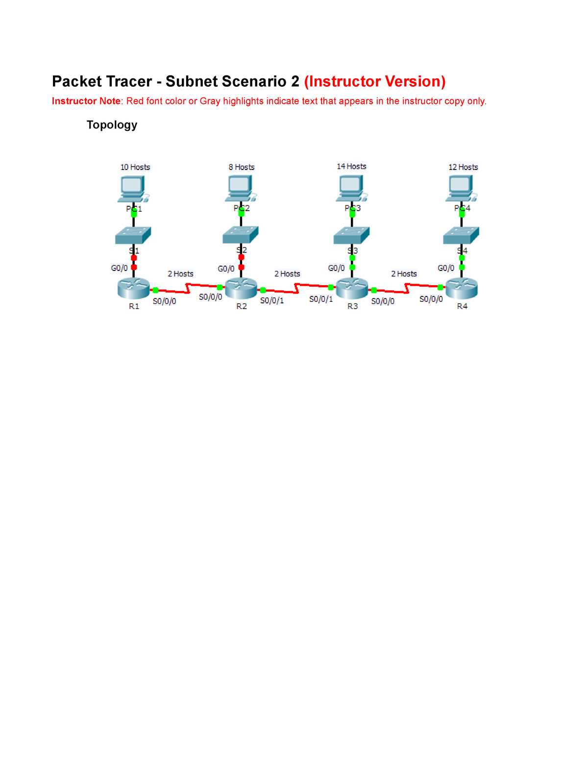 5.2.1.7 packet tracer answers