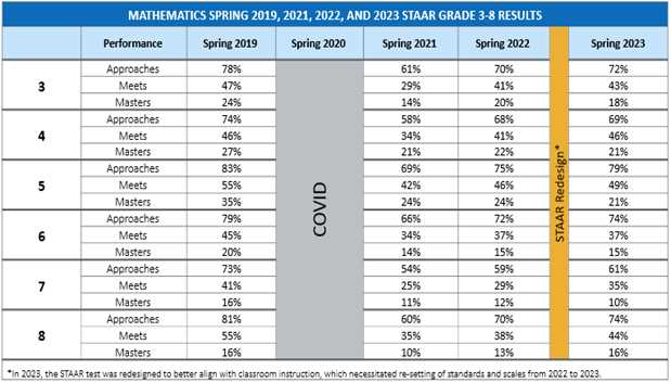 8th grade social studies benchmark test answers