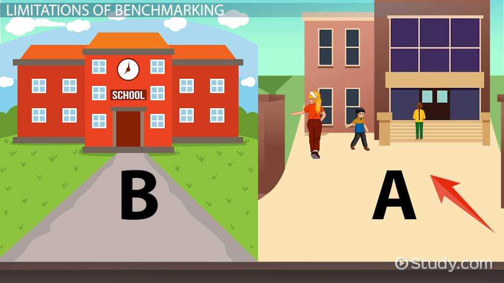 8th grade social studies benchmark test answers