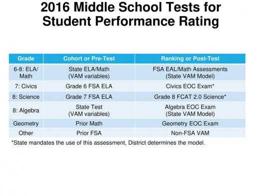 8th grade science fcat practice questions and answers