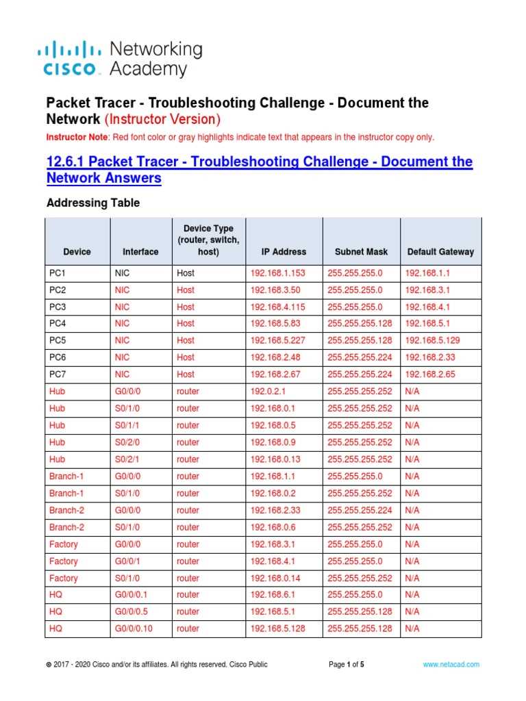 9.3.1.4 packet tracer answers