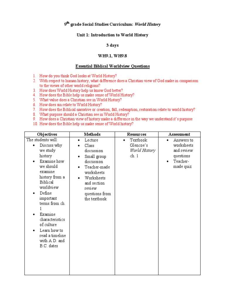 9th grade world history final exam