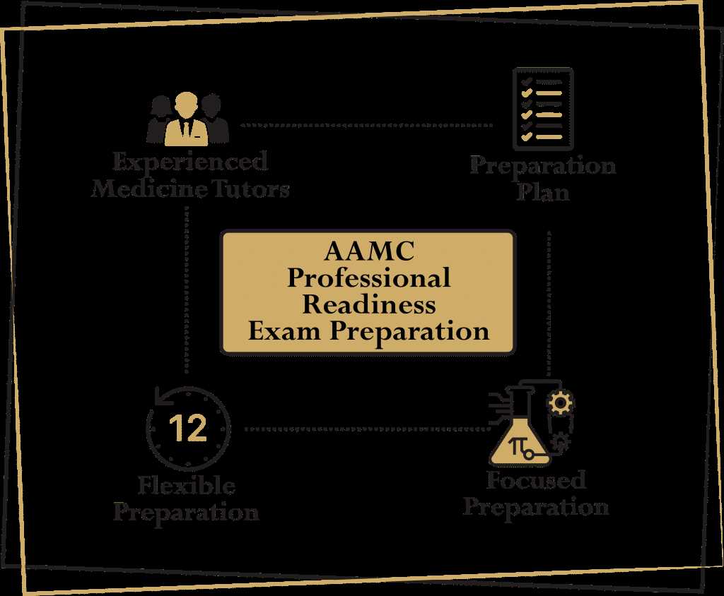 aamc professional readiness exam sample answers